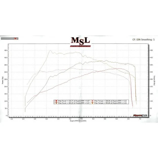 COBRA SPORT - Mercedes-AMG GLA 45 Front Downpipe Sports Cat / De-Cat Performance Exhaust