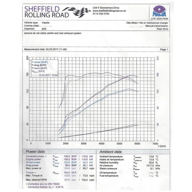 COBRA SPORT - Mazda MX-5 (ND) Mk4 Dual Exit Cat Back Performance Exhaust