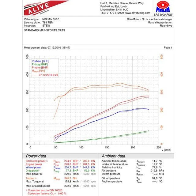 COBRA SPORT - Nissan 350Z Centre and Rear Performance Exhaust